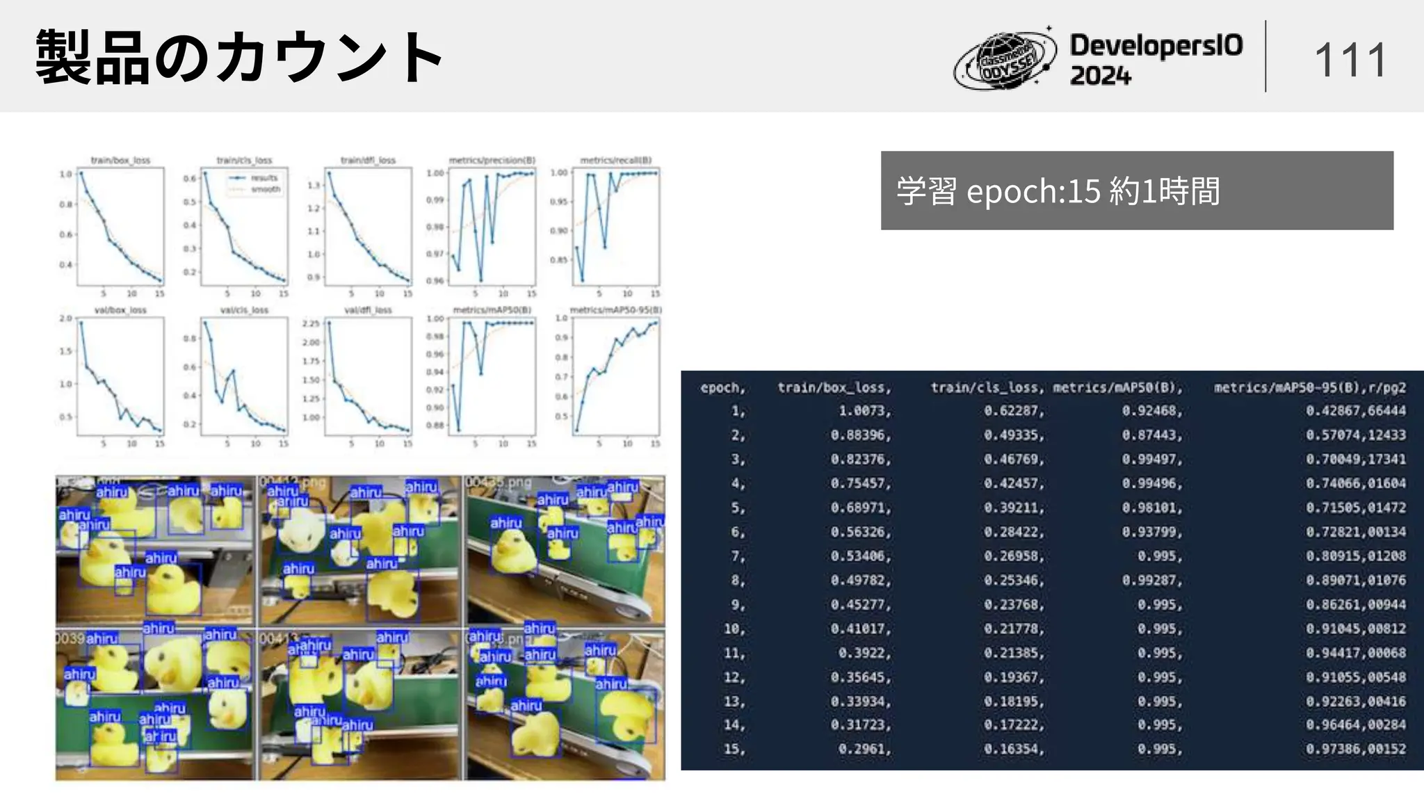 製品のカウント 111
学習 epoch:15 約1時間
 