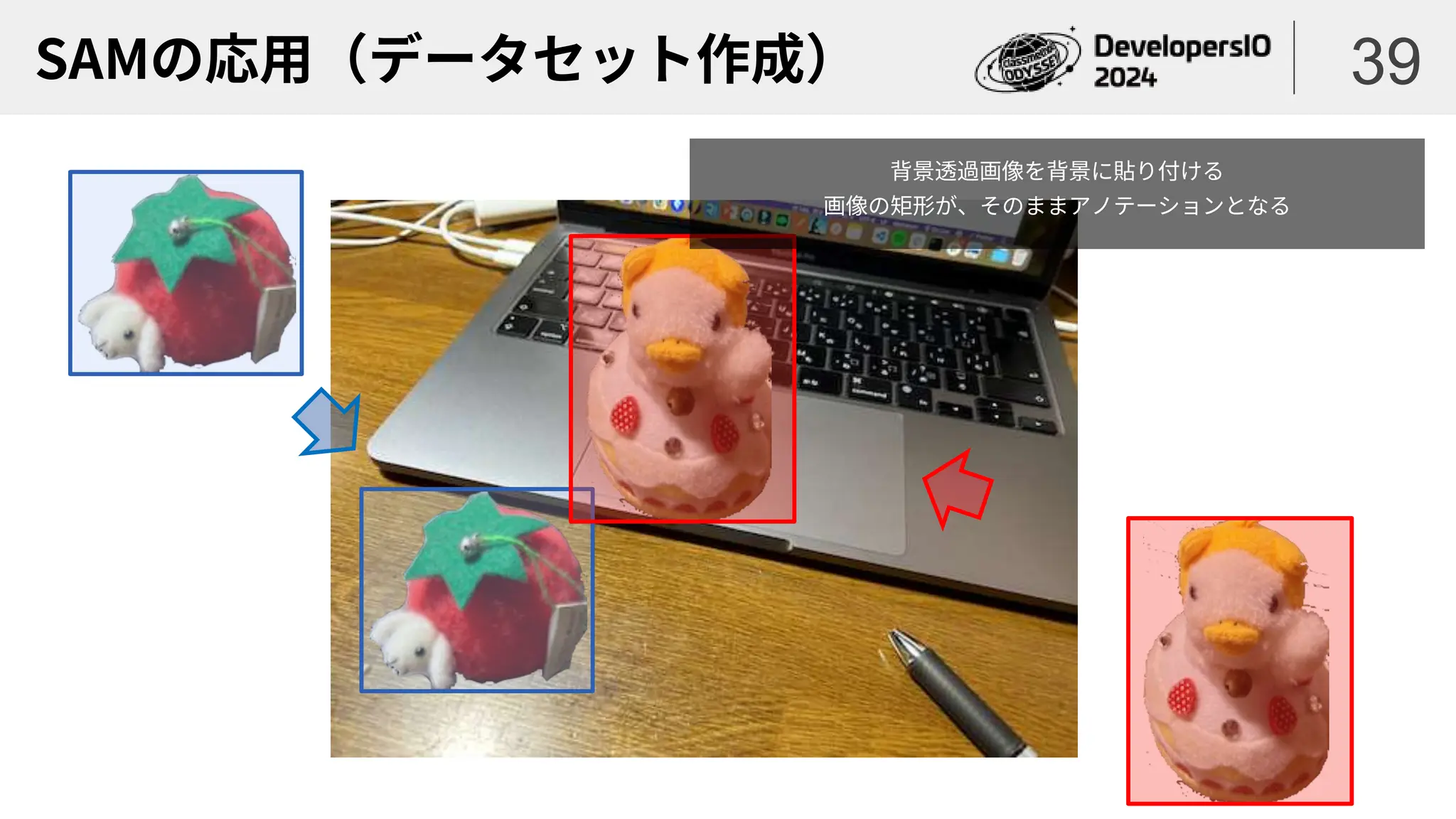 SAMの応用（データセット作成） 39
背景透過画像を背景に貼り付ける
画像の矩形が、そのままアノテーションとなる
 