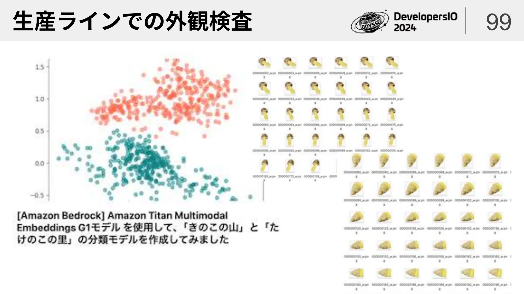 生産ラインでの外観検査 99
 