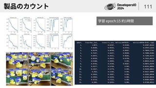 製品のカウント 111
学習 epoch:15 約1時間
 