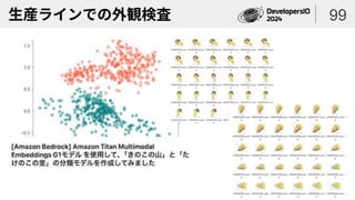 生産ラインでの外観検査 99
 