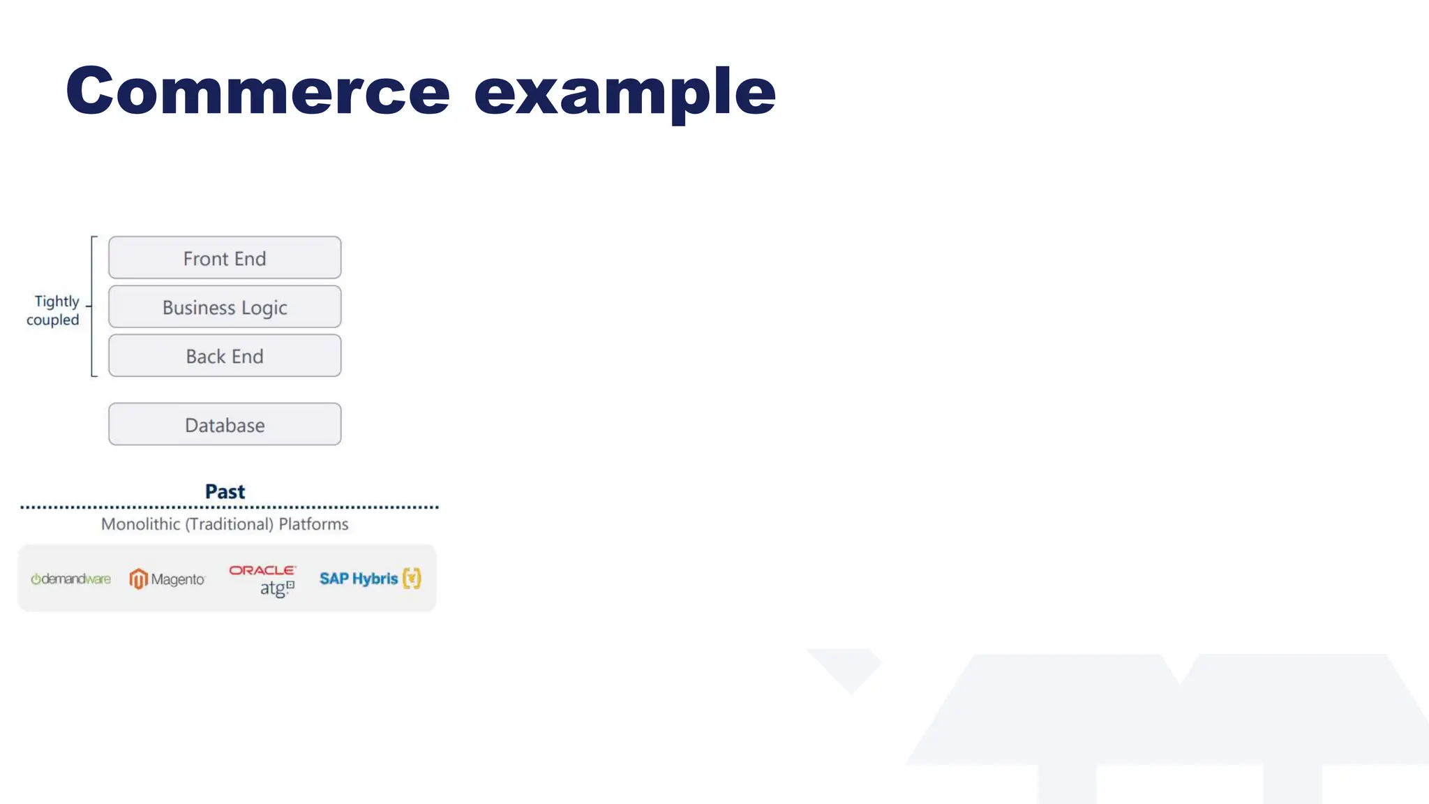 Commerce example
 