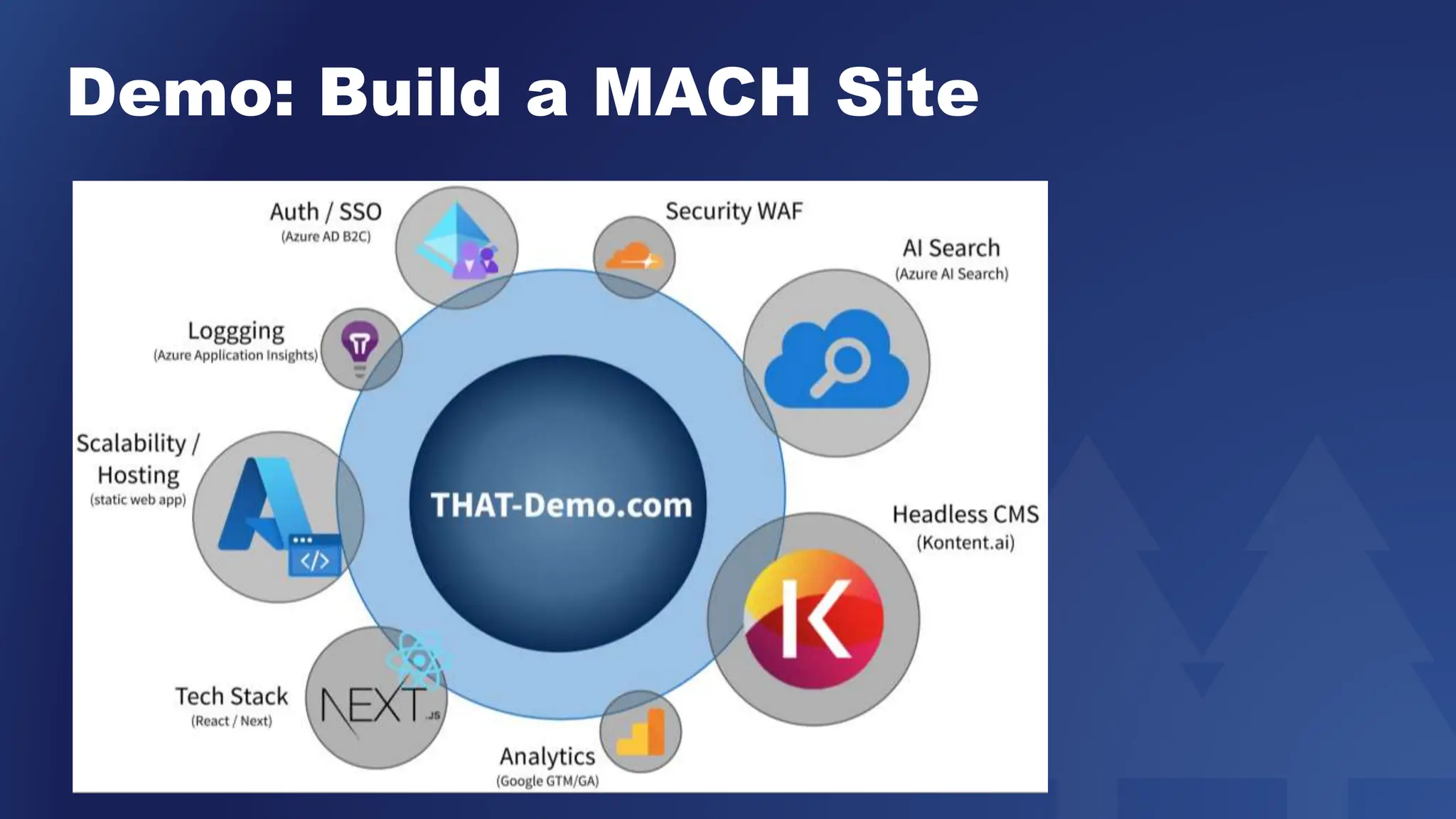 Demo: Build a MACH Site
 