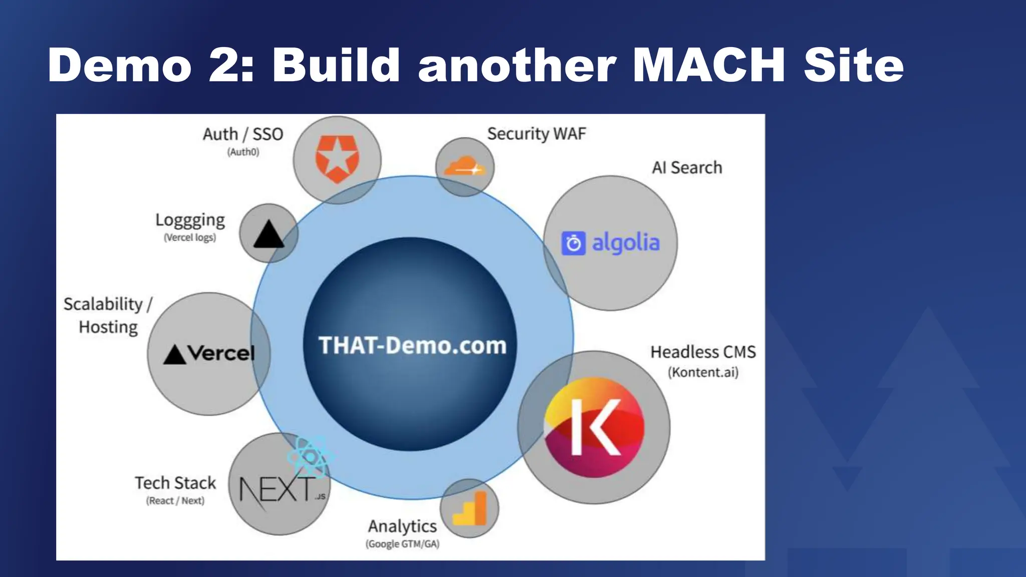 Demo 2: Build another MACH Site
 