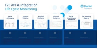 29Aug2024_CloudHub2_MuleSoft_Meetup.pptx