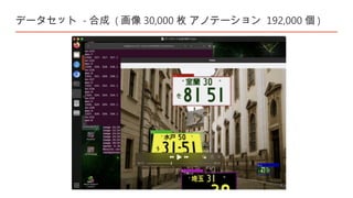 データセット - 合成 ( 画像 30,000 枚 アノテーション 192,000 個 )
 