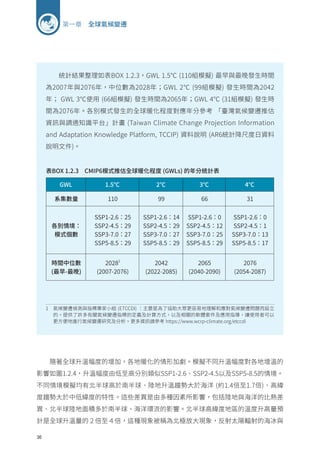 36
第一章 全球氣候變遷
隨著全球升溫幅度的增加，各地暖化的情形加劇。模擬不同升溫幅度對各地增溫的
影響如圖1.2.4，升溫幅度由低至高分別類似SSP1-2.6、SSP2-4.5以及SSP5-8.5的情境。
不同情境模擬均有北半球高於南半球、陸地升溫趨勢大於海洋 (約1.4倍至1.7倍)、高緯
度趨勢大於中低緯度的特性。這些差異是由多種因素所影響，包括陸地與海洋的比熱差
異、北半球陸地面積多於南半球、海洋環流的影響。北半球高緯度地區的溫度升高量預
計是全球升溫量的２倍至４倍，這種現象被稱為北極放大現象，反射太陽輻射的海冰與
統計結果整理如表BOX 1.2.3，GWL 1.5℃ (110組模擬) 最早與最晚發生時間
為2007年與2076年，中位數為2028年；GWL 2℃ (99組模擬) 發生時間為2042
年； GWL 3℃使用 (66組模擬) 發生時間為2065年；GWL 4℃ (31組模擬) 發生時
間為2076年。各別模式發生的全球暖化程度對應年分參考 「臺灣氣候變遷推估
資訊與調適知識平台」計畫 (Taiwan Climate Change Projection Information
and Adaptation Knowledge Platform, TCCIP) 資料說明 (AR6統計降尺度日資料
說明文件)。
1 
氣候變遷偵測與指標專家小組 (ETCCDI) ：主要是為了協助大眾更容易地理解和應對氣候變遷問題而設立
的。提供了許多有關氣候變遷指標的定義及計算方式，以及相關的軟體套件及應用指導，讓使用者可以
更方便地進行氣候變遷研究及分析。更多資訊請參考 https://www.wcrp-climate.org/etccdi
GWL 1.5℃ 2℃ 3℃ 4℃
系集數量 110 99 66 31
各別情境：
模式個數
SSP1-2.6：25
SSP2-4.5：29
SSP3-7.0：27
SSP5-8.5：29
SSP1-2.6：14
SSP2-4.5：29
SSP3-7.0：27
SSP5-8.5：29
SSP1-2.6：0
SSP2-4.5：12
SSP3-7.0：25
SSP5-8.5：29
SSP1-2.6：0
SSP2-4.5：1
SSP3-7.0：13
SSP5-8.5：17
時間中位數
(最早-最晚)
20281
(2007-2076)
2042
(2022-2085)
2065
(2040-2090)
2076
(2054-2087)
表BOX 1.2.3 CMIP6模式推估全球暖化程度 (GWLs) 的年分統計表
 