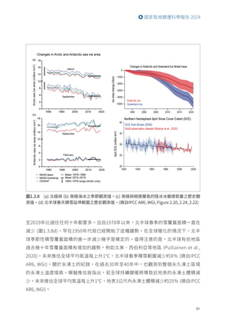 51
國家氣候變遷科學報告 2024
圖1.3.8 (a) 北極與 (b) 南極海冰之季節觀測值。(c) 南極與格陵蘭島的陸冰冰層總質量之歷史觀
測值。(d) 北半球春天積雪延伸範圍之歷史觀測值。(摘自IPCC AR6, WGI, Figure 2.20, 2.24, 2.22)
至2019年比過往任何十年都要多。且自1978年以來，北半球春季的雪覆蓋面積一直在
減少 (圖1.3.8d)，早在1950年代就已經開始了這種趨勢。在全球暖化的情況下，北半
球季節性積雪覆蓋面積的進一步減少幾乎是確定的。值得注意的是，北半球有些地區
過去幾十年雪覆蓋面積有增加的趨勢，例如北美、西伯利亞等地區 (Pulliainen et al.,
2020)。未來推估全球平均氣溫每上升1℃，北半球春季積雪範圍減少約8％ (摘自IPCC
AR6, WGI)。關於永凍土的紀錄，在過去30年至40年中，也觀測到整個永久凍土區域
的永凍土溫度增高。模擬推估皆指出，若全球持續變暖將導致近地表的永凍土體積減
少。未來推估全球平均氣溫每上升1℃，地表3公尺內永凍土體積減少約25％ (摘自IPCC
AR6, WGI)。
 