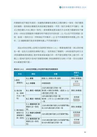 59
國家氣候變遷科學報告 2024
的穩健性或不確定性資訊，如趨勢的顯著性或模式之間的變化一致性。對於觀測
到的趨勢，使用統計顯著性來測試確定穩健性。然而，對於多模式平均變化，模
式之間的變化方向 (模式一致性)，使用簡單或更全面的方法來表示穩健性和不確
定性。AR6在空間圖表示穩健性和不確定性的目的是：(1) 可以在不同空間度 (全
球、區域) 一致的方法，同時滿足不同需求；(2) 在不同章節間保持視覺上的一致
性； (3) 讓讀者盡可能容易理解地圖上不同資訊層次。
因此AR6在空間上呈現方式說明於表BOX 1.4.1。需要強調的是，與以前的報
告一樣，這些方法適用在網格尺度上，從而增加了穩健性。AR6區域評估和方法
(例如趨勢檢測和歸因) 是針對氣候區域進行的，而不是在網格尺度上進行的。空
間上小區域尺度和大區域尺度都是相關 (例如調適發生在較小尺度，但也在國家
的大範圍空間尺度)。
方法 類別 定義
視覺化
Code
A.觀測
(顯著性)
A.1. 顯著 顯著 (0.1 顯著水準) 趨勢 顏色 (無覆蓋)
A.2. 非顯著 非顯著趨勢
交叉
B. 
模式推
估，簡單
方法 (一致
性)
B.1. 模式一致性高
≥80%模式變化符號一致
第6章 (5模式系集數)：超過 (n–1)/
n模式變化符號一致
顏色 (無覆蓋)
B.2. 模式一致性低
80%模式變化符號一致
第6章：少於 (n–1)/n模式變化符號
一致
對角線
C. 
模式推估，
進階方法
(顯著變化
與一致性)
C.1. 穩健訊號 (顯
著變化且一致性
高)
≥66%模式顯示變化大於變異門檻γ
及≥80%模式變化符號一致
顏色 (無覆蓋)
C.2. 無變化或無穩
健變化
66%模式顯示變化大於變異門檻γ
反對角線
C.3. 衝突訊號 (顯
著變化但一致性
低)
≥66%模式顯示變化大於變異門檻γ
但80%模式變化符號一致
交叉線
表BOX 1.4.1 AR6在空間圖上所呈現不確定性相關資訊
 