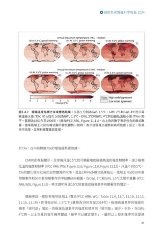 61
國家氣候變遷科學報告 2024
圖1.4.2 極端溫度指標之未來推估結果。(a至c) 分別為GWL 1.5°C、GWL 2℃和GWL 4℃的日最
高溫極大值 (TXx) 和 (d至f) 分別為GWL 1.5°C、GWL 2℃和GWL 4℃的日最低溫極小值 (TNn) 距
平。基期為1850年至1900年。(摘自IPCC AR6, Figure 11.11)，右上角的數字表示包含的模式數
量。當某區域上≥80%模式顯示變化趨勢一致時，表示該區域之趨勢有高可信度；反之，則為
低可信度，並用斜線覆蓋該區域。
於TXx，在中高緯度TXx的增強趨勢更急遽。
CMIP6的模擬顯示，全球每升溫0.5℃就可顯著增加極端高溫的強度和頻率，減少極端
低溫的強度和頻率 (IPCC AR6, WGI, Figure 11.6, Figure 11.8, Figure 11.12)。升溫不到0.5℃，
TXx的變化就可以高於自然變異的水準，並且CMIP6多模式結果指出，陸地上TXx的10年重
現期事件和50年重現期事件的中位數66%範圍，在GWL 1℃和GWL 1.5℃之間不重疊 (IPCC
AR6, WGI, Figure 11.6)，再次證明升溫0.5℃就會造成極端事件有顯著性的增加。
總結來說，在所有陸地區域上 (整合IPCC AR6, WGI, Table 11.4, 11.7, 11.10, 11.13,
11.16, 11.19)，即使在GWL 1.5℃下 (基期為1995年至2014年)，極端高溫事件的強度和
頻率「很可能」增加，而極端低溫事件的強度和頻率則「很可能」減少。另外，在GWL
4℃時，以上現象的發生機率變成「幾乎可以確定發生」。雖然以上發生機率可信度適
 