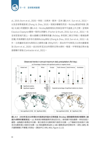 64
第一章 全球氣候變遷
al., 2019; Dunn et al., 2020)，例如：北美洲、歐洲、亞洲 (圖1.4.4；Sun et al., 2021)，
以及全球季風區域 (Zhang ＆ Zhou, 2019)。就統計顯著性而言，Rx1day增加的地區 (測
站) 比減少的還要多 (圖1.4.4)。Rx1day強度增加比例與全球平均溫度上升之間，呈現與
Clausius-Clapeyron關係一致的比例變化 (Fischer  Knutti, 2016; Sun et al., 2021)。在
全球至區域尺度上，最大連續5日累積降雨量 (Rx5day; 參見第二章文字框6︱極端指標
定義) 的長期變化在許多方面與Rx1day相似 (Zhang  Zhou, 2019; Sun et al., 2021)。此
外，日雨量排名前5%降雨日之總降水量 (R95pTOT)，其佔年平均降雨之比例也顯著增
加 (Dunn et al., 2020)。由1950年至2016年間的日降水資料，輕度、中等和強日降水強
度都顯示增強 (Contractor et al., 2021)。
圖1.4.4 1950年至2018年間8345個測站年最大日降雨量 (Rx1day) 觀測趨勢與統計顯著性 (通
過5%標準的雙尾檢定)。(a) 具有統計顯著趨勢的測站百分比；綠色顯示增加趨勢，棕色為減少
趨勢。盒鬚圖方框標記中位數，第25個百分位數和第75個百分位數。上下橫線分別為第97.5個
百分位數和第2.5個百分位數。(b) 增加趨勢測站與 (c) 減少趨勢測站的空間分布。深色 (淺色) 表
示趨勢顯著 (不顯著) 的測站。(摘自IPCC AR6, WGI, Figure 11.13)
 