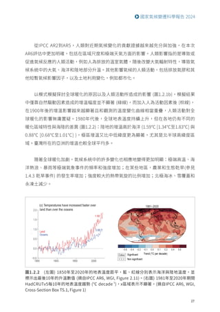 27
國家氣候變遷科學報告 2024
圖1.2.2 (左圖) 1850年至2020年的地表溫度距平，藍、紅線分別表示海洋與陸地溫度，並
標示出最後10年的升溫數值 (摘自IPCC AR6, WGI, Figure 2.11)。(右圖) 1981年至2020年期間
HadCRUTv5每10年的地表溫度趨勢 (℃ decade-1
)，x區域表示不顯著。(摘自IPCC AR6, WGI,
Cross-Section Box TS.1, Figure 1)
從IPCC AR2到AR5，人類對近期氣候變化的貢獻證據越來越充分與加強，在本次
AR6評估中更加明確，包括在區域尺度和極端天氣方面的影響。人類影響指的是導致或
促進氣候反應的人類活動，例如人為排放的溫室氣體，隨後改變大氣輻射特性，導致氣
候系統中的大氣、海洋和陸地部分升溫。其他影響氣候的人類活動，包括排放氣膠和其
他短暫氣候影響因子，以及土地利用變化，例如都市化。
以模式模擬探討全球暖化的原因以及人類活動所造成的影響 (圖1.2.1b)，模擬結果
中僅靠自然驅動因素造成的增溫幅度並不顯著 (綠線)，而加入人為活動因素後 (棕線)，
在1900年後的增溫影響越來越顯著且和觀測的溫度變化曲線相當重疊，人類活動對全
球暖化的影響無庸置疑。1980年代後，全球地表溫度持續上升，但在各地仍有不同的
暖化區域特性與海陸的差異 (圖1.2.2)：陸地的增溫高於海洋 (1.59℃ [1.34℃至1.83℃] 與
0.88℃ [0.68℃至1.01℃] )，極區增溫又比中低緯度更為顯著，尤其是北半球高緯度區
域。臺灣所在的亞洲的增溫也較全球平均多。
隨著全球暖化加劇，氣候系統中的許多變化也相應地變得更加明顯：極端高溫、海
洋熱浪、暴雨等極端氣象事件的頻率和強度增加；在某些地區，農業和生態乾旱(參見
1.4.3 乾旱事件) 的發生率增加；強度較大的熱帶氣旋的比例增加；北極海冰、雪覆蓋和
永凍土減少。
 