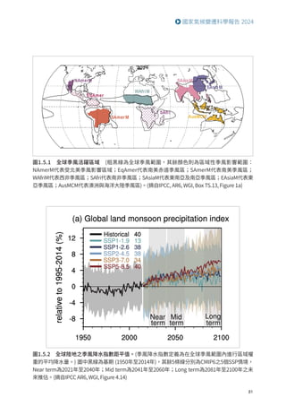 81
國家氣候變遷科學報告 2024
圖1.5.1 全球季風活躍區域 (粗黑線為全球季風範圍，其餘顏色則為區域性季風影響範圍：
NAmerM代表受北美季風影響區域；EqAmer代表南美赤道季風區；SAmerM代表南美季風區；
WAfriM代表西非季風區；SAfri代表南非季風區；SAsiaM代表東南亞及南亞季風區；EAsiaM代表東
亞季風區；AusMCM代表澳洲與海洋大陸季風區)。(摘自IPCC, AR6, WGI, Box TS.13, Figure 1a)
圖1.5.2 全球陸地之季風降水指數距平值。(季風降水指數定義為在全球季風範圍內進行區域權
重的平均降水量。) 圖中黑線為基期 (1950年至2014年)，其餘5條線分別為CMIP6之5個SSP情境，
Near term為2021年至2040年；Mid term為2041年至2060年；Long term為2081年至2100年之未
來推估。(摘自IPCC AR6, WGI, Figure 4.14)
 
