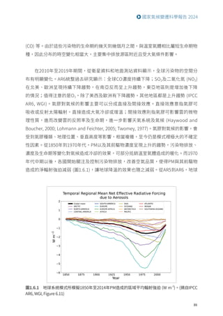 89
國家氣候變遷科學報告 2024
圖1.6.1 地球系統模式所模擬1850年至2014年PM造成的區域平均輻射強迫 (W m-2
)。(摘自IPCC
AR6, WGI, Figure 6.11)
(CO) 等。由於這些污染物的生命期約幾天到幾個月之間，與溫室氣體相比屬短生命期物
種，因此分布的時空變化相當大，主要集中排放源區附近且受大氣條件影響。
在2010年至2019年期間，從衛星資料和地面測站資料顯示，全球污染物的空間分
布有明顯變化。AR6統整過去研究顯示：全球CO濃度持續下降；SO2及二氧化氮 (NO2)
在北美、歐洲呈現持續下降趨勢，在南亞反而呈上升趨勢，東亞地區則是增加後下降
的情況；值得注意的是O3，除了美西及歐洲有下降趨勢，其他地區都是上升趨勢 (IPCC
AR6, WGI)。氣膠對氣候的影響主要可以分成直接及間接效應。直接效應意指氣膠可
吸收或反射太陽輻射，直接造成大氣冷卻或增溫；間接效應則指氣膠可影響雲的微物
理性質，進而改變雲的反照率及生命期，進一步影響天氣系統及氣候 (Haywood and
Boucher, 2000; Lohmann and Feichter, 2005; Twomey, 1977)。氣膠對氣候的影響，會
受到氣膠種類、地理位置、垂直高度等影響，相當複雜，至今仍是模式裡極大的不確定
性因素。從1850年到1970年代，PM以及其前驅物濃度呈現上升的趨勢，污染物排放、
濃度及生命期等變化對氣候造成冷卻的效果，可部分抵銷溫室氣體造成的暖化。而1970
年代中期以後，各國開始關注及控制污染物排放，改善空氣品質，使得PM與其前驅物
造成的淨輻射強迫減弱 (圖1.6.1)，讓地球降溫的效果也隨之減弱。從AR5到AR6，地球
 