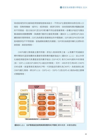 29
國家氣候變遷科學報告 2024
球或區域性的社會與經濟發展程度做為區分，不同SSP主要差異來自對全球人口
增長、受教育機會、城市化、經濟增長、資源可用性、技術發展和需求驅動因素
的不同假設，區分為SSP1至SSP5等5種不同社經發展情境。各種SSP設定均隱含
著減緩氣候變遷衝擊，與調適行動的社會經濟挑戰。圖BOX 1.2.1說明SSP1為永
續發展的理想情境；SSP2為與歷史發展相似的中間路線；SSP3與SSP4分別代表
區域競爭及不平等發展，皆強調高挑戰性的調適；SSP5則為高度仰賴化石燃料的
高發展、高排放情境。
CMIP6暖化情境最主要的特徵，即加入氣候政策之後，以落實不同減緩目
標所導致的溫室氣體排放濃度和相對應的輻射強迫力 (圖BOX 1.2.1)，並以共享
社會經濟路徑與代表濃度途徑的數字組合 (SSP-RCP) 表示CMIP6資料中的情境
(如：SSP1-2.6為SSP1與RCP2.6組合的情境)。另外，AR6中亦引用AR5 CMIP5
分析成果，故當情境名稱為RCP時，代表描述的資料為CMIP5。為銜接與比較
CMIP5暖化情境，將SSP1-2.6、SSP2-4.5、SSP3-7.0及SSP5-8.5做為4個主要模
式模擬情境。
圖BOX 1.2.1 SSP情境設定說明與其對應的RCP情境 (資料來源：本報告產製)
 
