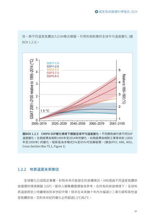 31
國家氣候變遷科學報告 2024
圖BOX 1.2.3 CMIP6 SSP暖化情境下模擬全球平均溫度變化。不同顏色線代表不同SSP
溫度變化，左側座標為相對1995年至2014年的變化，右側座標為相對工業革命前 (1850
年至1900年) 的變化。陰影區為多模式5%至95%可信賴區間。(摘自IPCC AR6, WGI,
Cross-Section Box TS.1, Figure 1)
徑。將不同溫室氣體加入ESM模式模擬，可得到相對應的全球平均溫度變化 (圖
BOX 1.2.3)。
1.2.2 地表溫度未來推估
全球暖化已成既定事實，針對未來可能發生的各種情況，AR6透過不同溫室氣體排
放選擇的情境模擬 (SSP)，提供人類集體選擇做為參考。在所有的排放情境下，全球地
表溫度將至少持續增加到本世紀中葉，除非在未來幾十年內大幅減少二氧化碳和其他溫
室氣體排放，否則本世紀的暖化必然超過1.5℃與2℃。
 