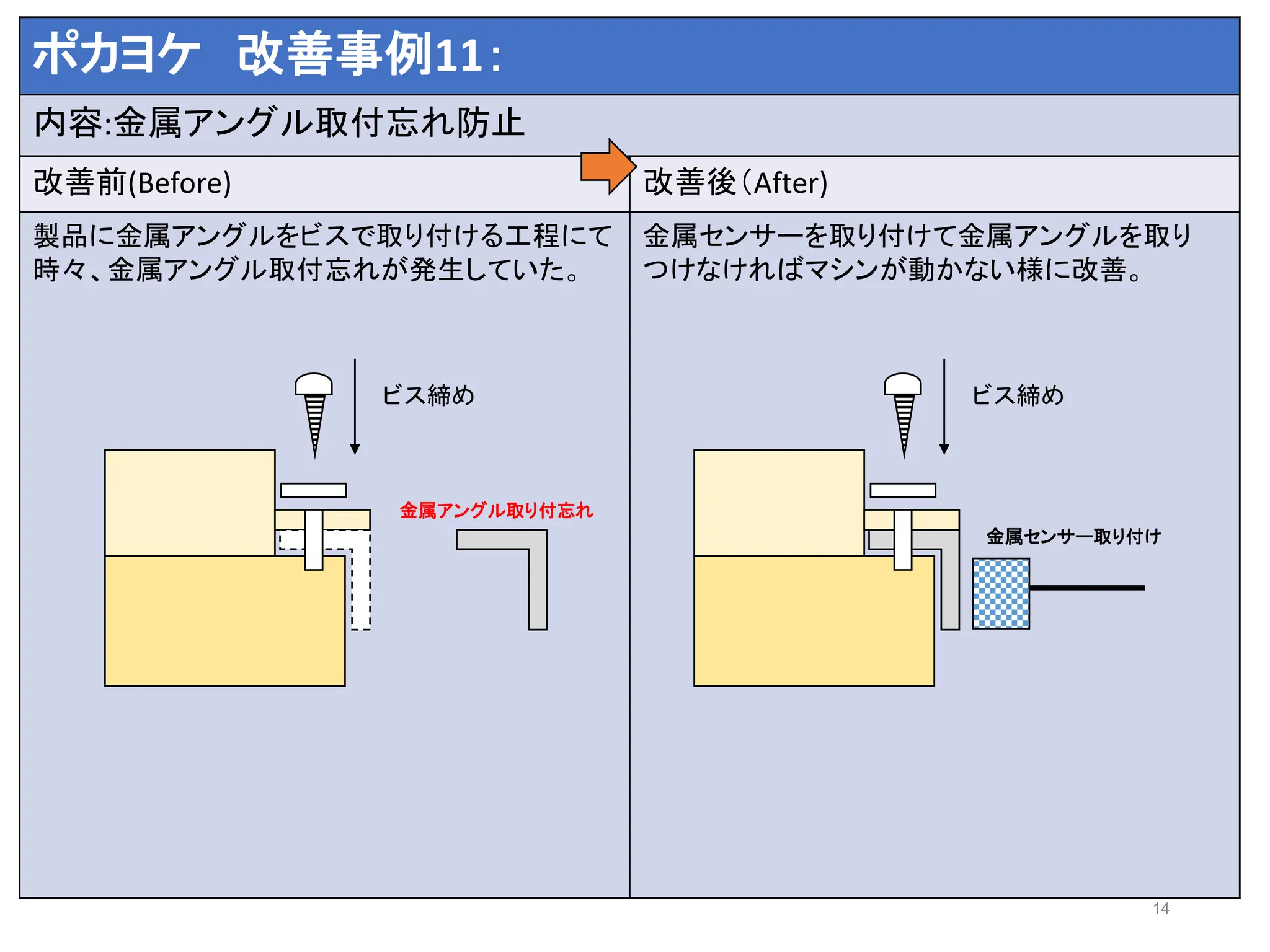 すぐに職場に活かせる！ 2024年版 トヨタ式ポカヨケ改善提案事例集