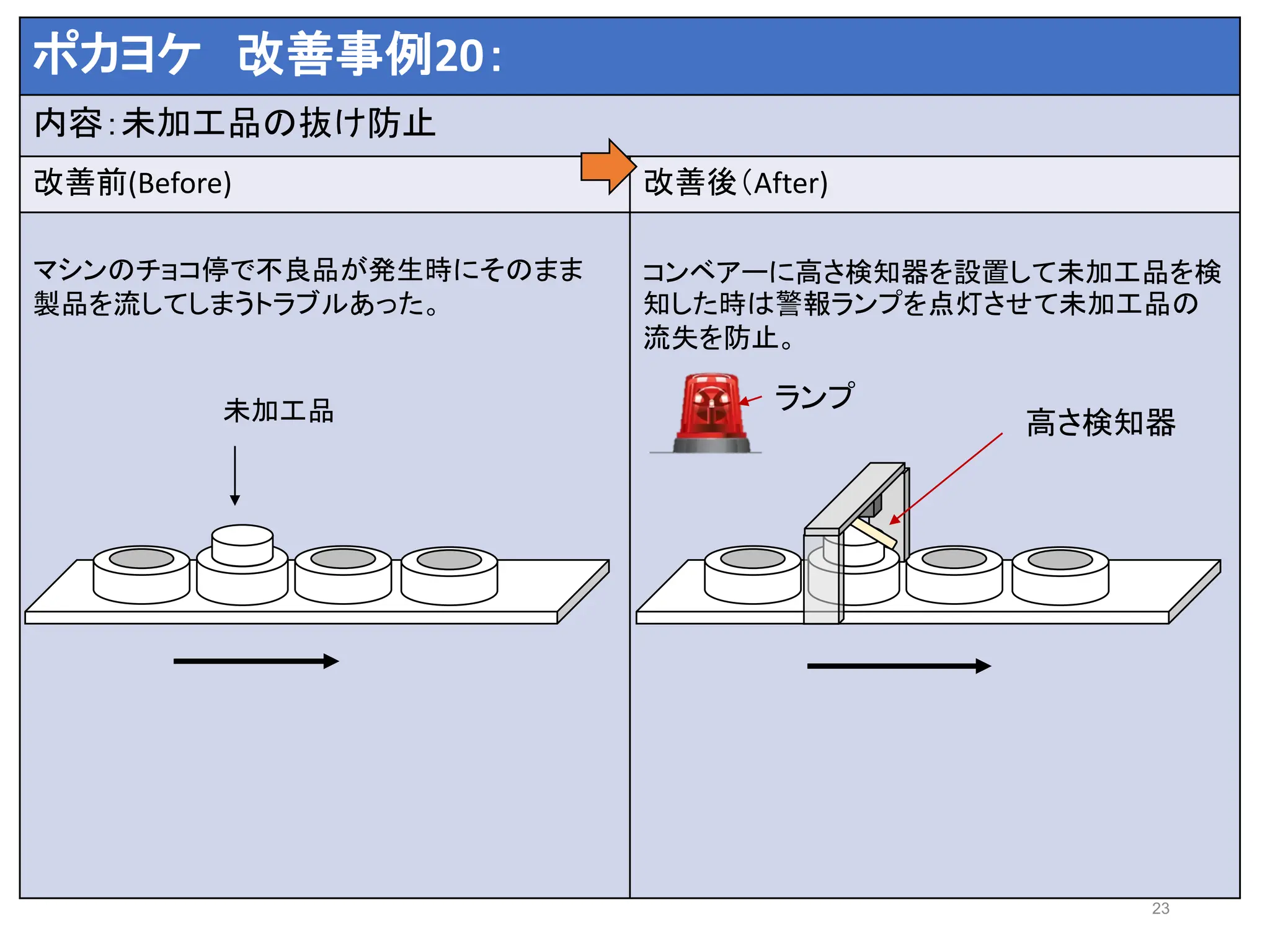 すぐに職場に活かせる！ 2024年版 トヨタ式ポカヨケ改善提案事例