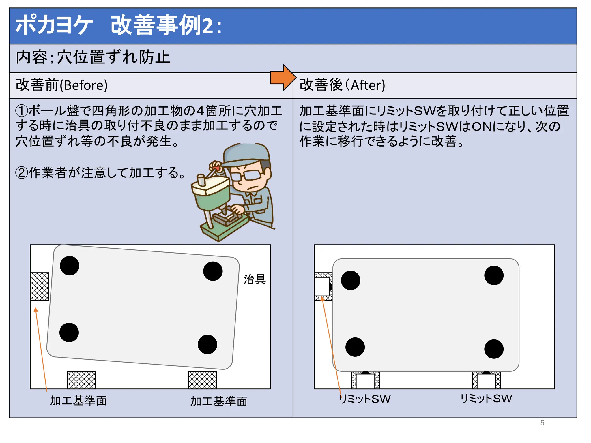 すぐに職場に活かせる！ 2024年版 トヨタ式ポカヨケ改善提案事例集