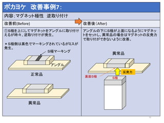10
ポカヨケ 改善事例7：
内容；マグネット極性 逆取り付け
改善前(Before) 改善後（After)
①Ｓ極を上にしてマグネットをアングルに取り付け
えるが時々、逆取り付けが発生。
＊Ｓ極側は黒色でマーキングされているがミスが
発生。
アングルの下にＳ極が上面になるようにマグネッ
トをセットし、異常品の場合はマグネットの反発力
で取り付ができないように改善。
正常品
異常品
Ｓ極マーキング
アングル
異常品
Ｓ極
裏面Ｓ極
反発力
 