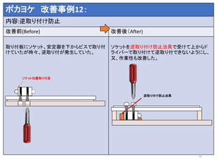 15
ポカヨケ 改善事例12：
内容:逆取り付け防止
改善前(Before) 改善後（After)
取り付板にソケット、安定器を下からビスで取り付
けていたが時々、逆取り付が発生していた。
ソケットを逆取り付け防止治具で受けて上からド
ライバーで取り付けて逆取り付できないようにし、
又、作業性も改善した。
ソケット位置取り付逆
逆取り付け防止治具
 