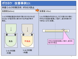 ポカヨケ 改善事例13：
内容:シルク印刷方向 ポカミス防止
改善前(Before) 改善後（After)
シルク印刷を製品外向きで取り付けなければ
ならないが逆方向に取り付ける不良が時々
発生。
シルク印刷のポカヨケとしてビス取り付け部に
ダボと穴を設計変更して設け、逆方向取り付
できないように改善。
16
良品 不良品
シルク印刷
・外側
シルク印刷
・内側
ダボと穴を設計変更して設け、逆方向
取り付け防止
 