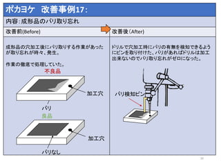 20
ポカヨケ 改善事例17：
内容：成形品のバリ取り忘れ
改善前(Before) 改善後（After)
成形品の穴加工後にバリ取りする作業があった
が取り忘れが時々、発生。
作業の徹底で処理していた。
ドリルで穴加工時にバリの有無を検知できるよう
にピンを取り付けた、バリがあればドリルは加工
出来ないのでバリ取り忘れがゼロになった。
バリ
加工穴
不良品
バリなし
良品
加工穴
バリ検知ピン
 