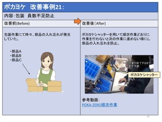 24
ポカヨケ 改善事例21：
内容：包装 員数不足防止
改善前(Before) 改善後（After)
包装作業にて時々、部品の入れ忘れが発生
していた。
ポカヨケシャッターを用いて順次作業どおりに
作業を行わないと次の作業に進めない様にし
部品の入れ忘れを防止。
参考動画：
POKA-ZERO順次作業
・部品A
・部品B
・部品C
ポカヨケシャッター
 