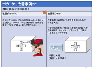 25
ポカヨケ 改善事例22：
内容：組み付け忘れ防止
改善前(Before) 改善後（After)
内部に取り付けたビスの状態はカバーを取り付け
ると見えないのでカバー取り付け前に再検査を
実施していたが時々、漏れが発生していた。
作業の前に必要なビス数を員数箱に入れて
作業を実施。
一台の生産を終了時にビスが全て使用されてい
る事を確認、余りがあれば取り付忘れが発生して
いる事が自分でわかる。
準備ビス箱
〔毎回 4本準備〕
 