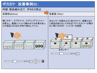 ポカヨケ 改善事例25：
内容：部品組み立て ポカミス防止
改善前(Before) 改善後（After)
軸にカラー、スプロケット、スプリングワッシャー
を挿入し、最期にナットで締め付ける作業があっ
たが部品入れ忘れが時々発生していた。
光センサーを図のように取り付けて、順番どおり
に部品を取らないと手を近づけてもカバーが開か
ない様にポカヨケ シャッターを設置。
28
開
閉 閉 閉
光センサー
 