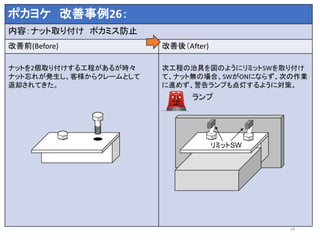 ポカヨケ 改善事例26：
内容：ナット取り付け ポカミス防止
改善前(Before) 改善後（After)
ナットを2個取り付けする工程があるが時々
ナット忘れが発生し、客様からクレームとして
返却されてきた。
次工程の治具を図のようにリミットSWを取り付け
て、ナット無の場合、SWがONにならず、次の作業
に進めず、警告ランプも点灯するように対策。
29
リミットSW
 