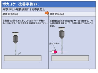ポカヨケ 改善事例27：
内容：ドリル破損検出による不良防止
改善前(Before) 改善後（After)
自動機で穴開け加工をしていたがドリルが細い
為に折れやすく、加工不良を連続発生させていた。
自動機に図のような光センサー取り付けて、ドリ
ル刃の破損を検知して、作業を停止できるように
変更。
30
光センサー
 