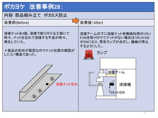ポカヨケ 改善事例28：
内容：部品組み立て ポカミス防止
改善前(Before) 改善後（After)
溶接ナットを4個、溶接で取り付ける工程にて
時々、ナットを忘れて溶接する不良が時々、
発生していた。
＊製品の形状が箱型なのでナット位置の確認が
しにくい構造であった。
溶接アームの下に溶接ナット有無検知用のリミッ
トSWを取り付けてナットがない場合はリミットSW
がONになり、警告ランプが点灯し、機械が停止
するようにした。
31
溶接ナット忘れ 溶接機
溶接アーム
リミットSW
 
