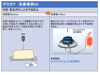 ポカヨケ 改善事例30：
内容：製品浮きによる不良防止
改善前(Before) 改善後（After)
治具に製品をセットして自動機で穴加工する
工程にて製品下に異物が入り込む事により
製品が浮き上がり、不良品が発生する事が
時々、発生していた。
図のようにエアーマイクロセンサーを取り付けて
異物がある時には機械を停止させて不良発生
を防止。
参考動画：
「エアマイクロセンサ」採用事例
33
異物
 