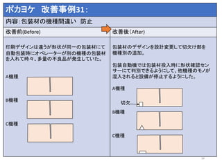 ポカヨケ 改善事例31：
内容：包装材の機種間違い 防止
改善前(Before) 改善後（After)
印刷デザインは違うが形状が同一の包装材にて
自動包装時にオペレーターが別の機種の包装材
を入れて時々、多量の不良品が発生していた。
A機種
B機種
C機種
包装材のデザインを設計変更して切欠け部を
機種別の追加。
包装自動機では包装材投入時に形状確認セン
サーにて判別できるようにして、他機種のモノが
混入されると設備が停止するようにした。
A機種
B機種
C機種
34
切欠
 