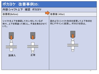 ポカヨケ 改善事例35：
内容:シャフト上下 確認 ポカヨケ
改善前(Before) 改善後（After)
シャフトを上下を確認してカシメをしているが
時々、上下を間違って挿入し、不良を発生させて
いた。
図のようにシャフト形状を変更して上下形状を
同じデザインに変更し、ポカミスを防止。
38
誤挿入 正常
 