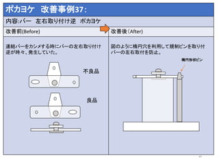ポカヨケ 改善事例37：
内容:バー 左右取り付け逆 ポカヨケ
改善前(Before) 改善後（After)
連結バーをカシメする時にバーの左右取り付け
逆が時々、発生していた。
図のように楕円穴を利用して規制ピンを取り付
バーの左右取付を防止。
40
不良品
良品
楕円形状ピン
 