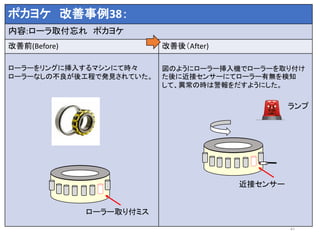 ポカヨケ 改善事例38：
内容:ローラ取付忘れ ポカヨケ
改善前(Before) 改善後（After)
ローラーをリングに挿入するマシンにて時々
ローラーなしの不良が後工程で発見されていた。
図のようにローラー挿入機でローラーを取り付け
た後に近接センサーにてローラー有無を検知
して、異常の時は警報をだすようにした。
41
ローラー取り付ミス
近接センサー
 
