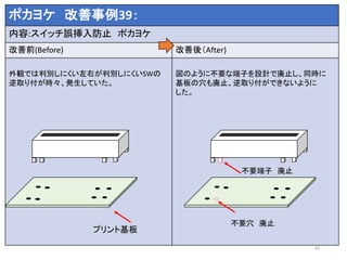 ポカヨケ 改善事例39：
内容:スイッチ誤挿入防止 ポカヨケ
改善前(Before) 改善後（After)
外観では判別しにくい左右が判別しにくいSWの
逆取り付が時々、発生していた。
図のように不要な端子を設計で廃止し、同時に
基板の穴も廃止、逆取り付ができないように
した。
42
プリント基板
不要端子 廃止
不要穴 廃止
 
