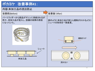 ポカヨケ 改善事例41：
内容:未加工品の流出防止
改善前(Before) 改善後（After)
パーツフィダーから部品がマシンに供給されるが
時々、未加工品が混入し、設備の故障の原因
になっていた。
図のように未加工品が来たら規制がかかるように
シュートの形状を一部変更。
44
シュート
未加工品
規制ガイド
流れない
 