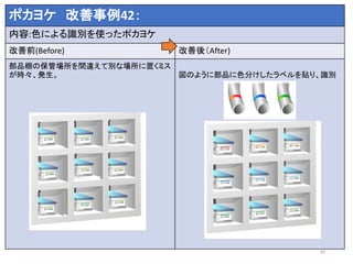 ポカヨケ 改善事例42：
内容:色による識別を使ったポカヨケ
改善前(Before) 改善後（After)
部品棚の保管場所を間違えて別な場所に置くミス
が時々、発生。 図のように部品に色分けしたラベルを貼り、識別
45
 