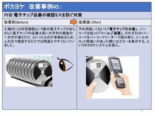 ポカヨケ 改善事例45：
内容:電子チップ品番の確認ミスを防ぐ対策
改善前(Before) 改善後（After)
工場内には何百種類という数の電子チップがあり、
さらに電子チップの品番は長い文字列の最後の
一文字が違うだけ、といったものが多数あるため、
人の目で確認するだけでは間違えやすくなってい
ました。
予め用意しておいた「電子チップの台帳」、バー
コードを貼った「リール」「装置」、それぞれのバー
コードをバーコードリーダーで読み取り、リールの
セット間違いがあった際にはエラーを表示する、と
いうポカヨケシステムを導入。
48
 