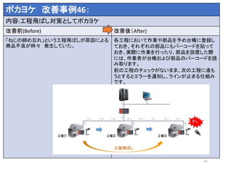 ポカヨケ 改善事例46：
内容:工程飛ばし対策としてポカヨケ
改善前(Before) 改善後（After)
「ねじの締め忘れ」という工程飛ばしが原因による
商品不良が時々 発生していた。
各工程において作業や部品を予め台帳に登録し
ておき、それぞれの部品にもバーコードを貼って
おき、実際に作業を行ったり、部品を設置した際
には、作業者が台帳および部品のバーコードを読
み取ります。
前の工程のチェックがないまま、次の工程に進も
うとするとエラーを通知し、ラインが止まる仕組み
です。
49
 