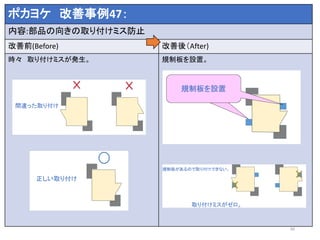 ポカヨケ 改善事例47：
内容:部品の向きの取り付けミス防止
改善前(Before) 改善後（After)
時々 取り付けミスが発生。 規制板を設置。
50
 