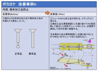 7
ポカヨケ 改善事例4：
内容；溝未加工品防止
改善前(Before) 改善後（After)
①図のような形状の加工品で溝未加工品が
作業ミスで発生していた。
①シュートＡから加工品が流れる、Ｖアングルに
落ちる。
②溝加工品は溝径確認ピンを通り抜けて９０度回
転して直立した状態でシュートＢに入り、光電管で
検知して次の作業に移動する。
③未溝加工品は溝径確認ピンを通り抜けること
ができないのでシュートＢには流れない。
正常品 異常品
画像出典先：
源流検査とポカヨケ・システム 新郷重夫（著）
 