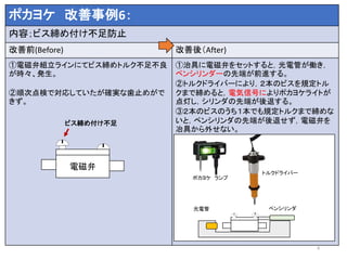 ポカヨケ 改善事例6：
内容；ビス締め付け不足防止
改善前(Before) 改善後（After)
①電磁弁組立ラインにてビス締めトルク不足不良
が時々、発生。
②順次点検で対応していたが確実な歯止めがで
きず。
①治具に電磁弁をセットすると，光電管が働き，
ペンシリンダーの先端が前進する。
②トルクドライバーにより，２本のビスを規定トル
クまで締めると，電気信号によりポカヨケライトが
点灯し，シリンダの先端が後退する。
③２本のビスのうち１本でも規定トルクまで締めな
いと，ペンシリンダの先端が後退せず，電磁弁を
冶具から外せない。
9
光電管 ペンシリンダ
トルクドライバー
ポカヨケ ランプ
電磁弁
ビス締め付け不足
 