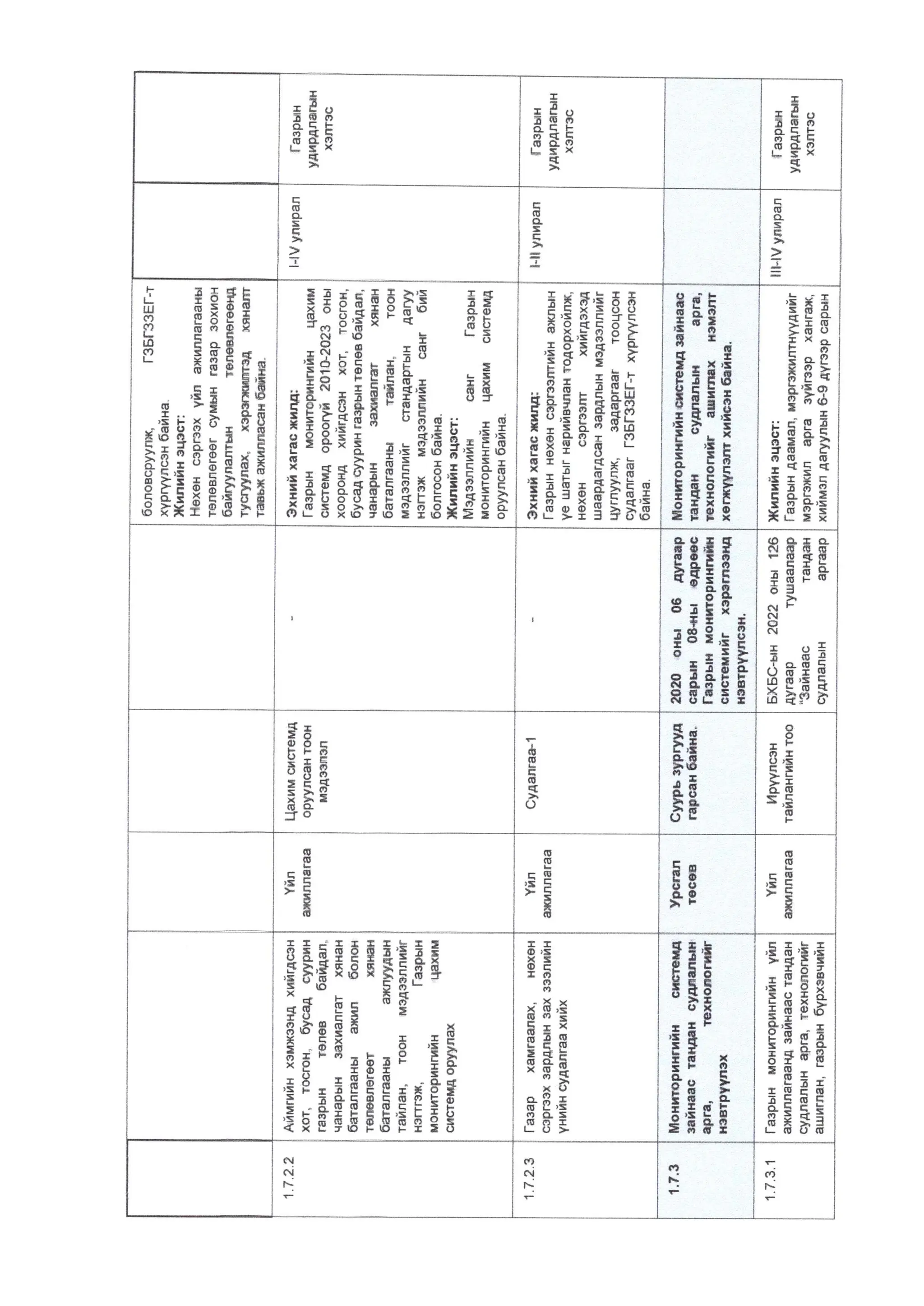 Үйл ажиллагааны гүйцэтгэлийн төлөвлөгөө_2024.pdf