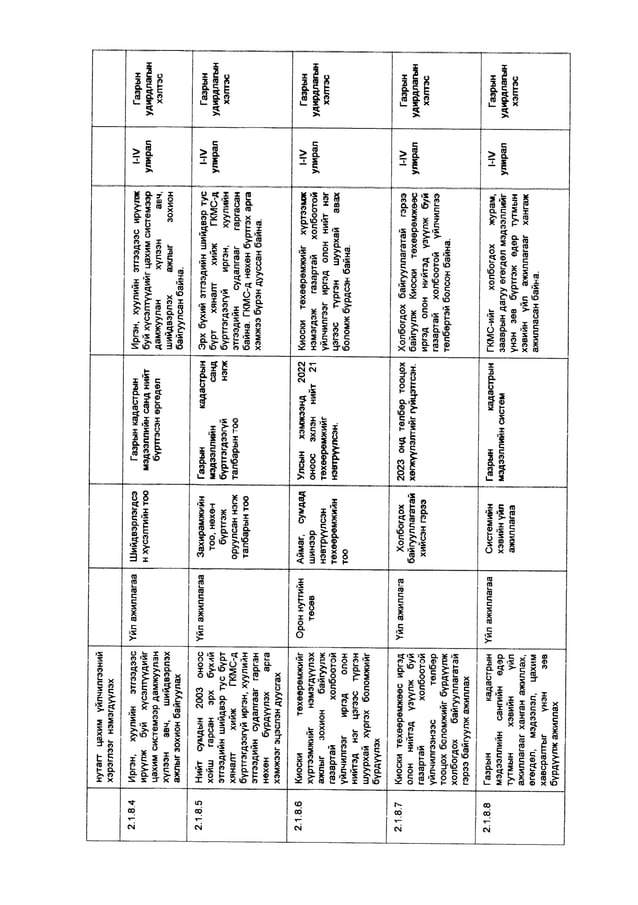 Үйл ажиллагааны гүйцэтгэлийн төлөвлөгөө_2024.pdf