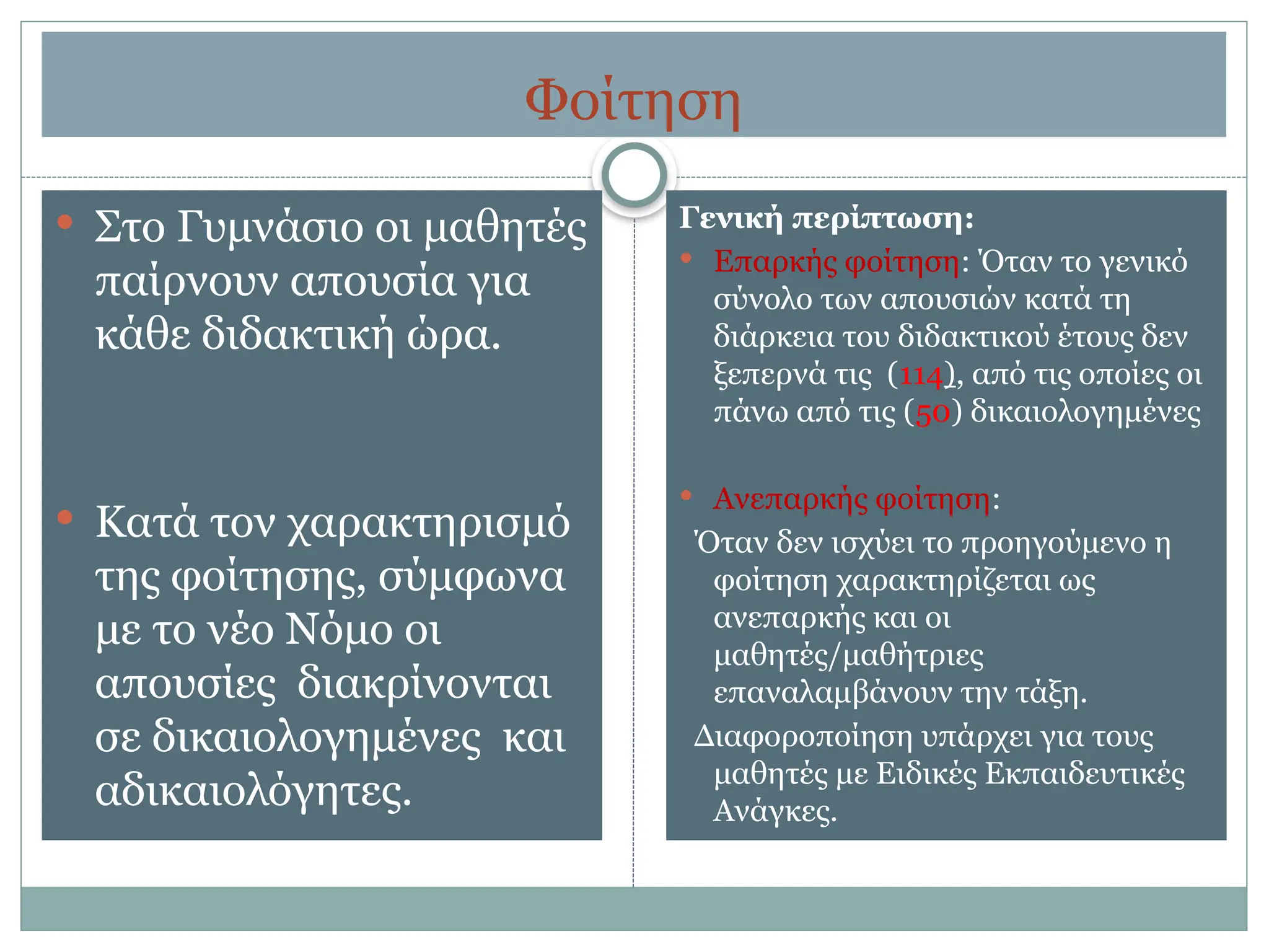 Φοίτηση
 Στο Γυμνάσιο οι μαθητές
παίρνουν απουσία για
κάθε διδακτική ώρα.
 Κατά τον χαρακτηρισμό
της φοίτησης, σύμφωνα
με το νέο Νόμο οι
απουσίες διακρίνονται
σε δικαιολογημένες και
αδικαιολόγητες.
Γενική περίπτωση:
 Επαρκής φοίτηση: Όταν το γενικό
σύνολο των απουσιών κατά τη
διάρκεια του διδακτικού έτους δεν
ξεπερνά τις (114), από τις οποίες οι
πάνω από τις (50) δικαιολογημένες
 Ανεπαρκής φοίτηση:
Όταν δεν ισχύει το προηγούμενο η
φοίτηση χαρακτηρίζεται ως
ανεπαρκής και οι
μαθητές/μαθήτριες
επαναλαμβάνουν την τάξη.
Διαφοροποίηση υπάρχει για τους
μαθητές με Ειδικές Εκπαιδευτικές
Ανάγκες.
 