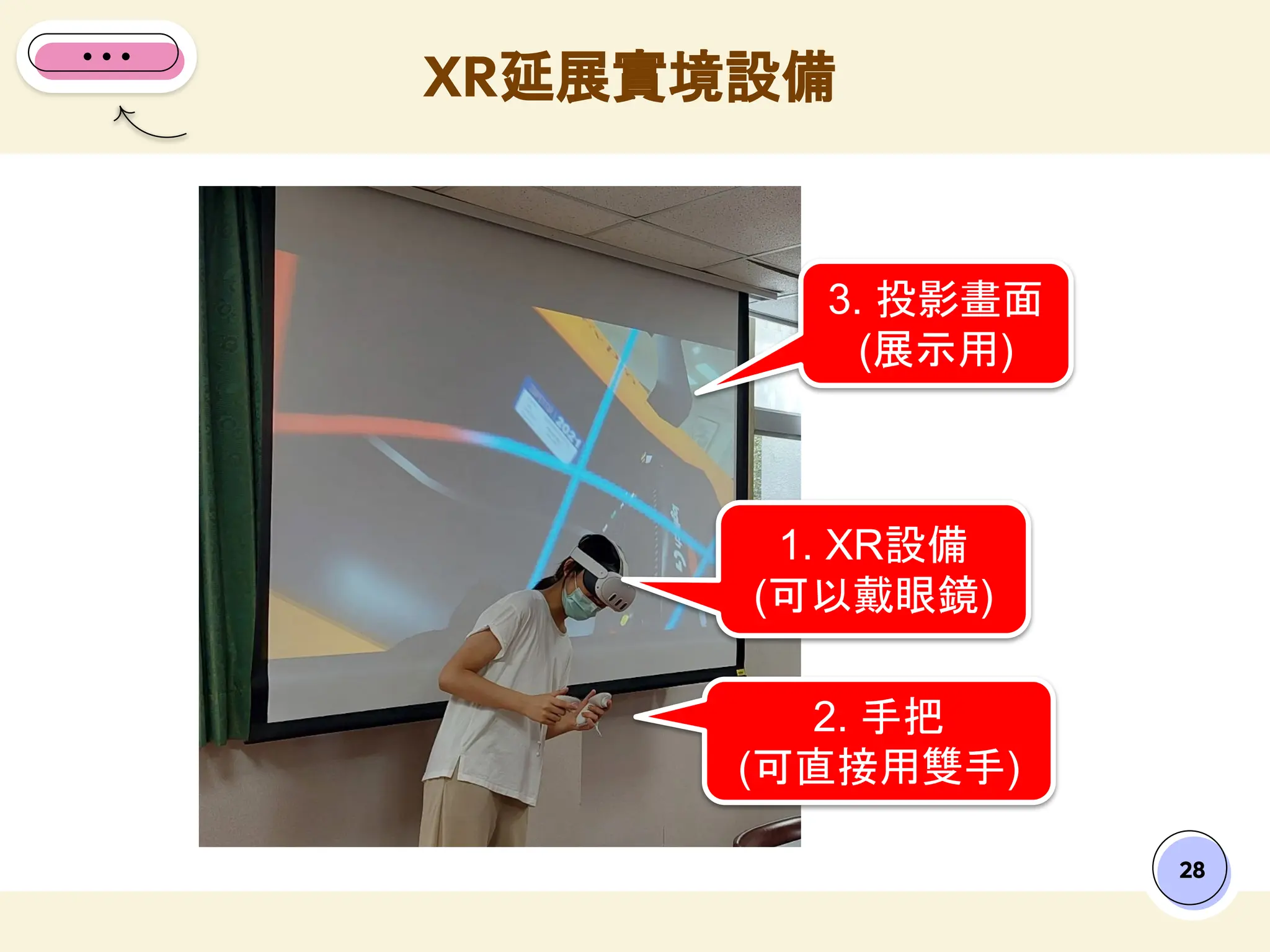 XR延展實境設備
28
1. XR設備
(可以戴眼鏡)
2. 手把
(可直接用雙手)
3. 投影畫面
(展示用)
 